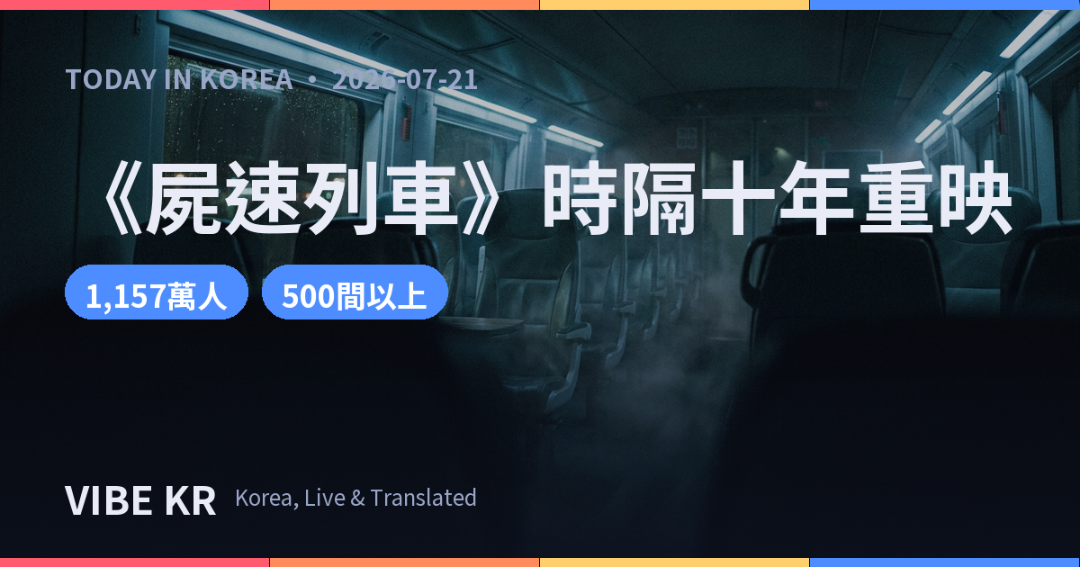 延相昊《屍速列車》上映十週年，4K修復版重返海外院線