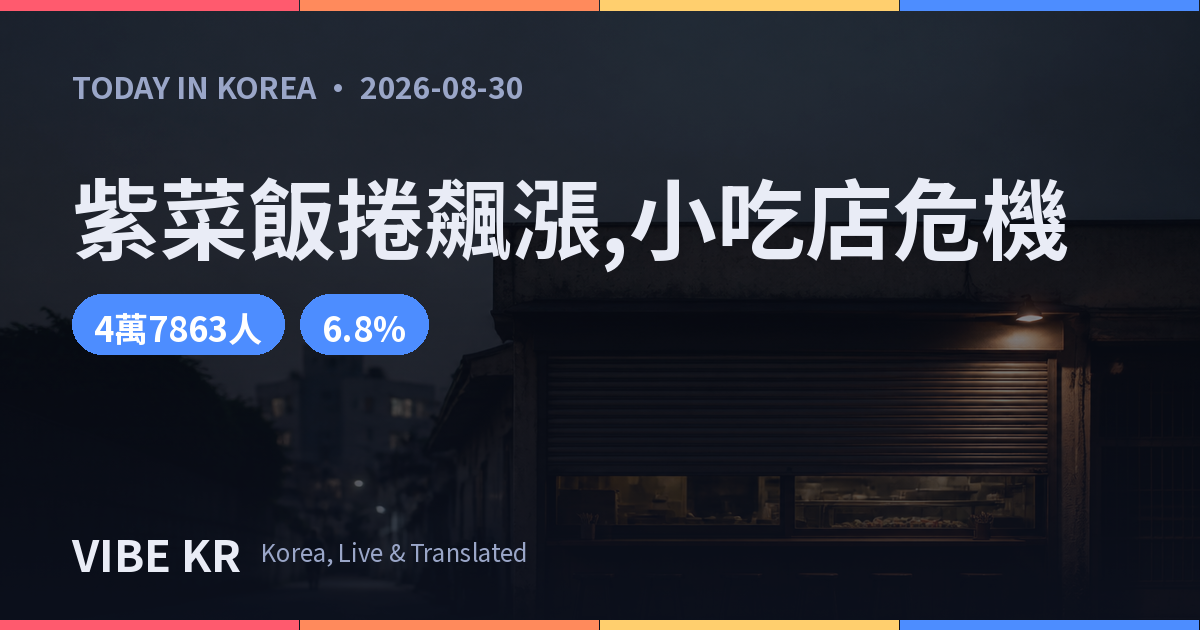 紫菜飯捲一條3869韓元時代,小吃店業者數連31個月減少