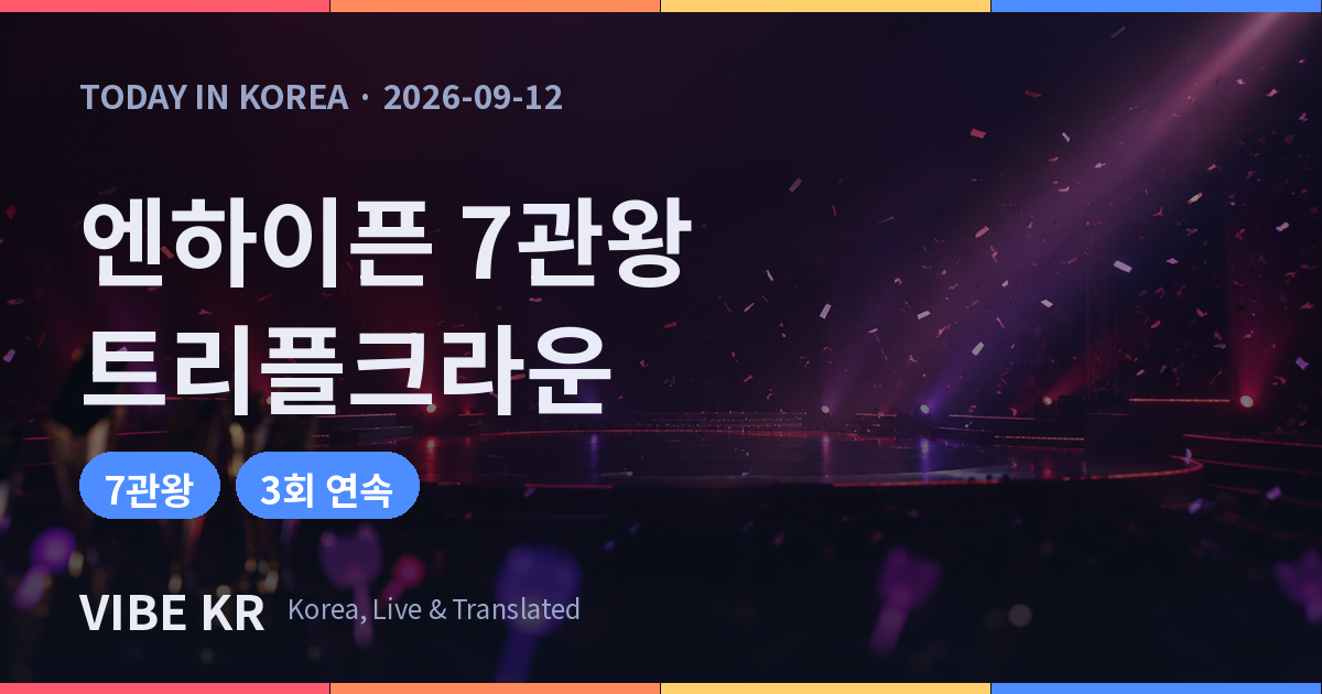 엔하이픈, 신곡으로 가요 프로그램 7관왕·첫 트리플 크라운 달성