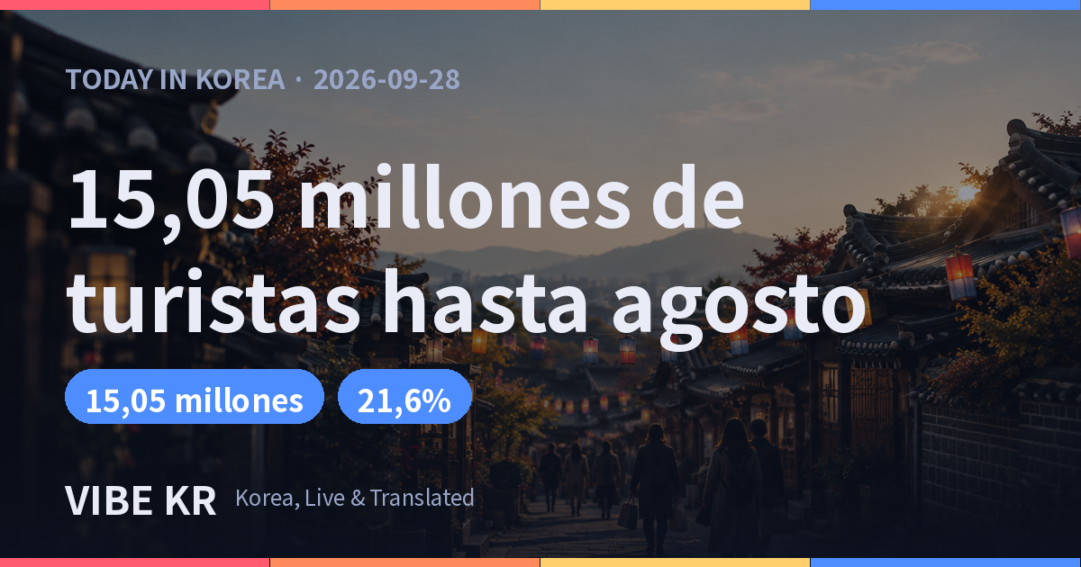 Turistas a Corea llegan a 15,05 millones hasta agosto