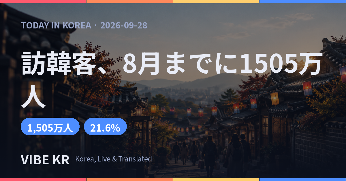 今年の訪韓客、8月までに1505万人で過去最多