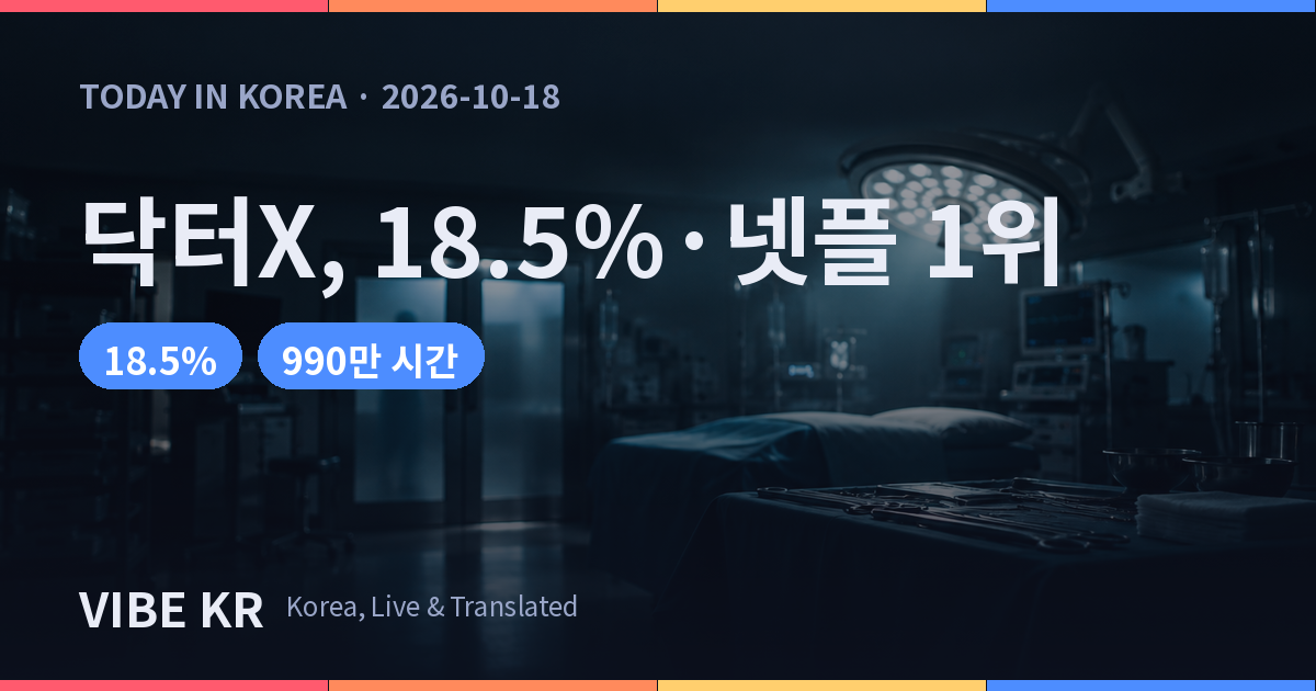 김지원 ‘닥터X’, 4회 시청률 18.5%·넷플릭스 비영어 쇼 1위