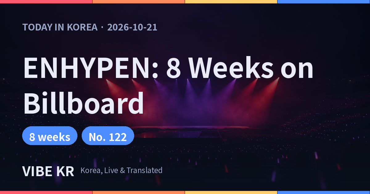 ENHYPEN Logs 8th Week on Billboard 200 at No. 122