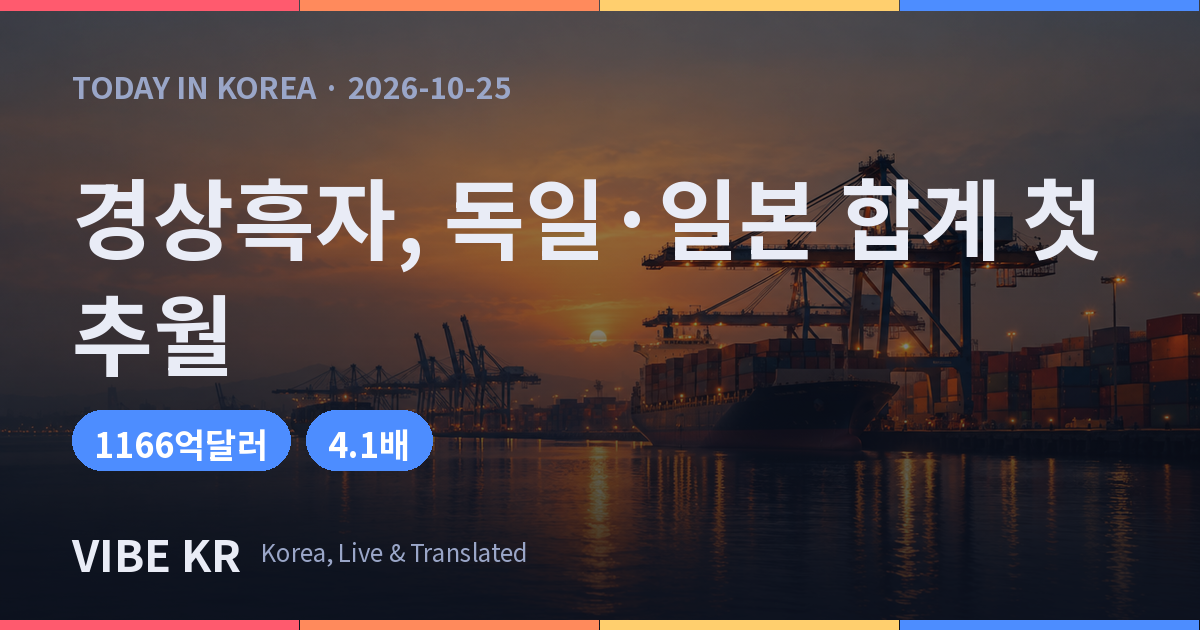 독일·일본 합계 넘어선 한국 2분기 경상흑자, 약 1166억달러