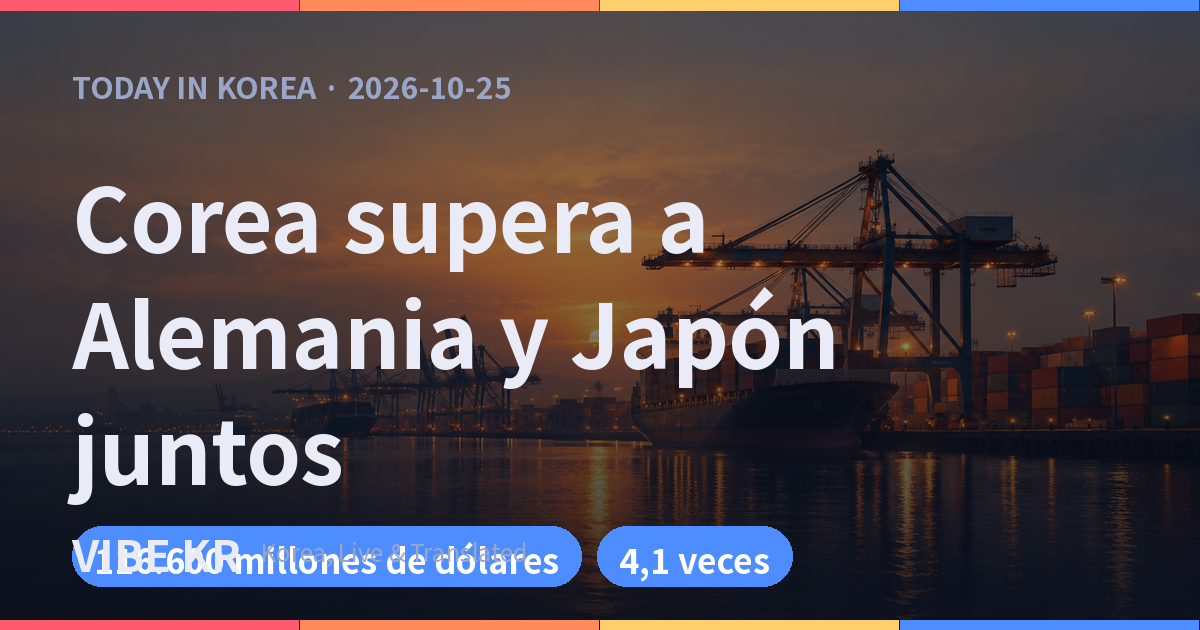 Superávit de Corea: más que Alemania y Japón juntos