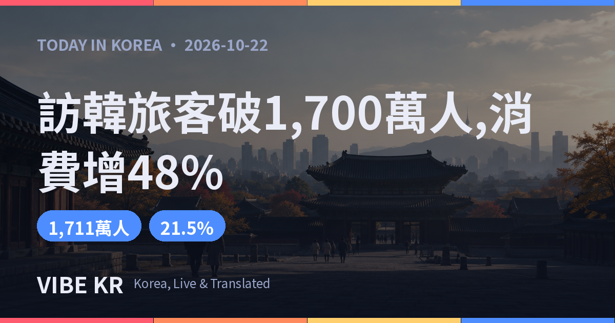 秋日陽光灑落的韓國古宮庭院,遠方可見城市景色