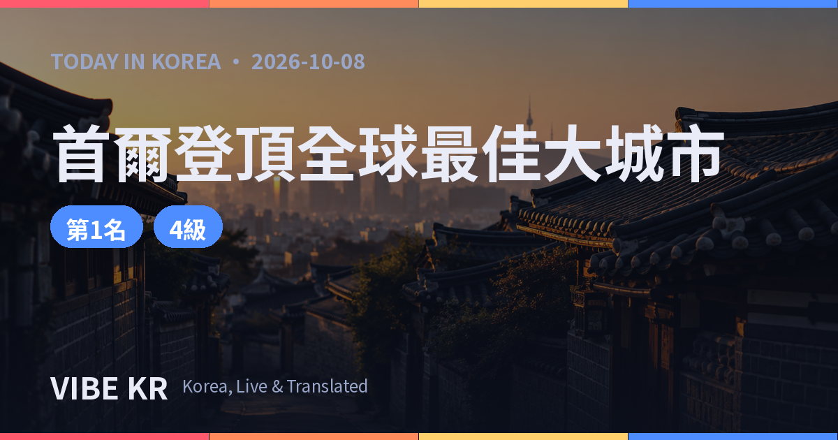 黃昏時分,北村韓屋屋頂後方展開首爾市中心天際線的景色