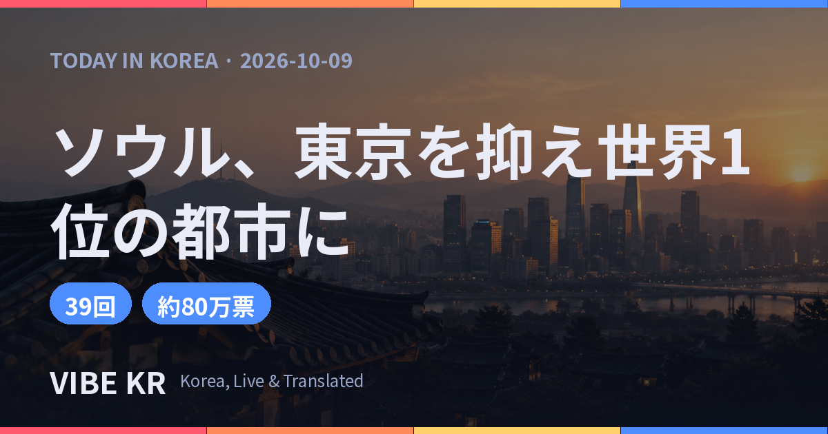 ソウルがコンデナスト読者投票の大都市部門で初の1位、東京は2位に